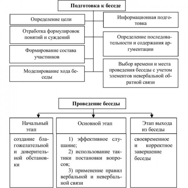 9 способов улучшить свои навыки общения