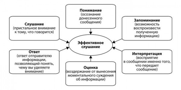 9 способов улучшить свои навыки общения