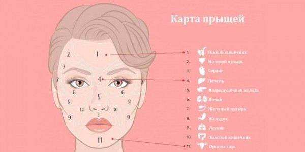 Как быстро избавиться от прыщей на лице в домашних условиях