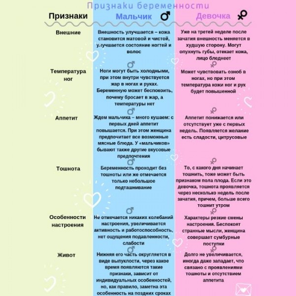 Как определить пол будущего ребенка