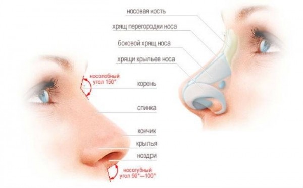 Безоперационная коррекция носа: методы